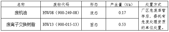 山东易达热电科技有限公司实施清洁生产审核信息公示