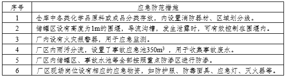 山东易达热电科技有限公司实施清洁生产审核信息公示