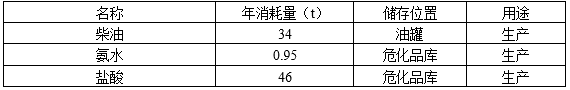 山东易达热电科技有限公司实施清洁生产审核信息公示