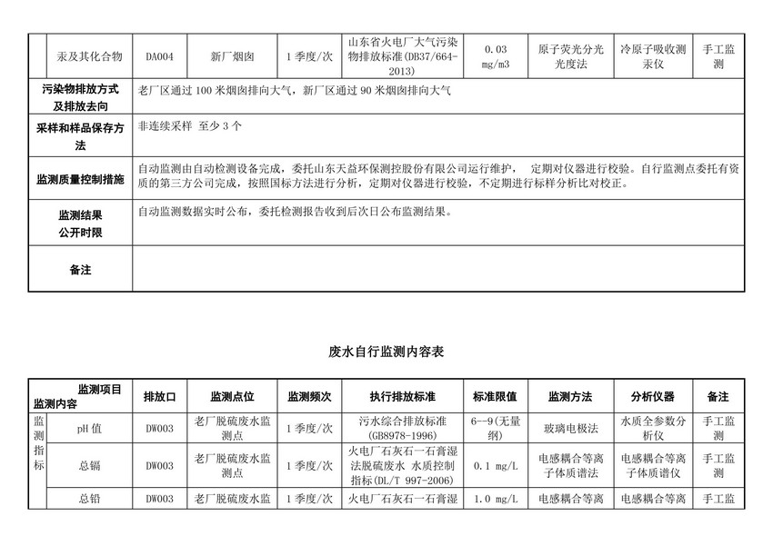 山东易达热电科技有限公司自行监测方案(图6)