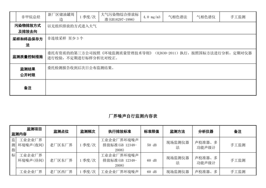 山东易达热电科技有限公司自行监测方案(图10)