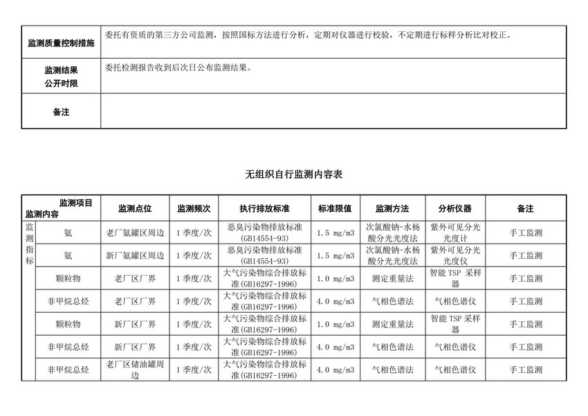 山东易达热电科技有限公司自行监测方案(图9)