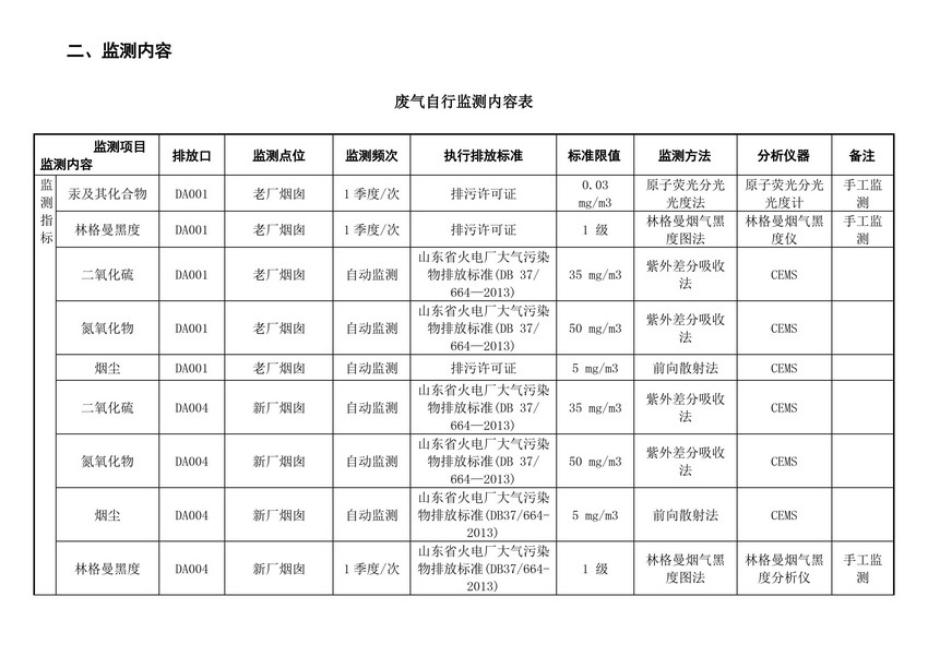 山东易达热电科技有限公司自行监测方案(图5)