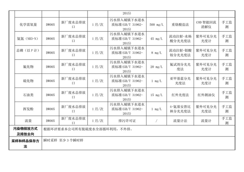 山东易达热电科技有限公司自行监测方案(图8)