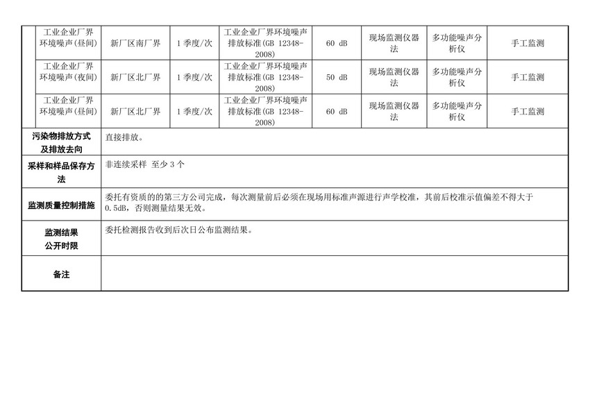 山东易达热电科技有限公司自行监测方案(图12)