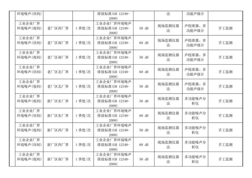 山东易达热电科技有限公司自行监测方案(图11)