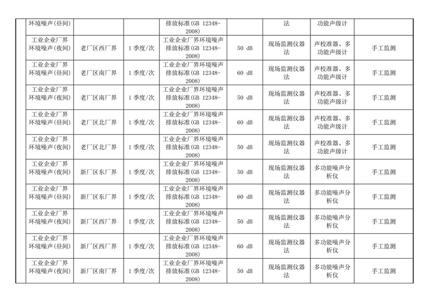 山东易达热电科技有限公司自行监测方案(图11)